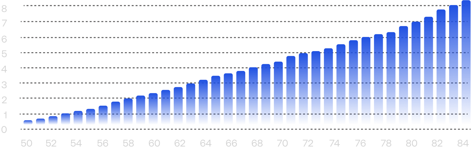 Image representing improved survival data at David Drew Longevity
